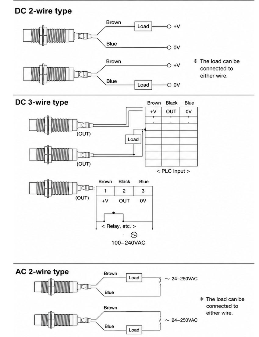 SJY08-01 Control Output Diagram Connections