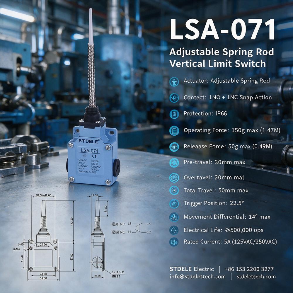 LSA-071 Technical Poster