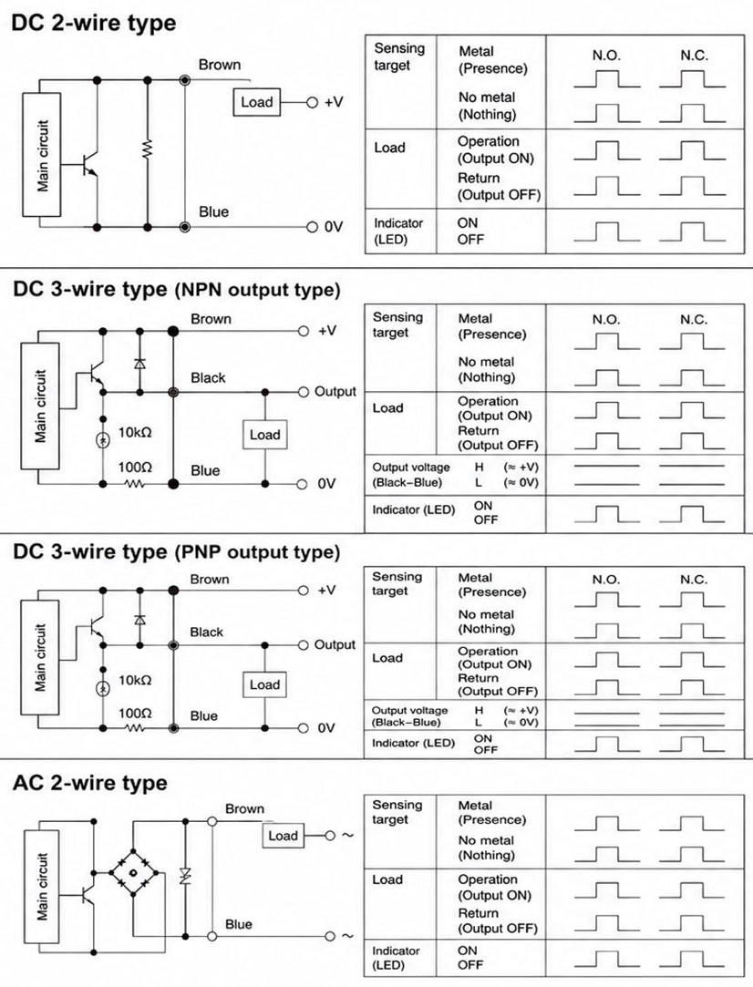 SJY08-01 Control Output Diagram Connections