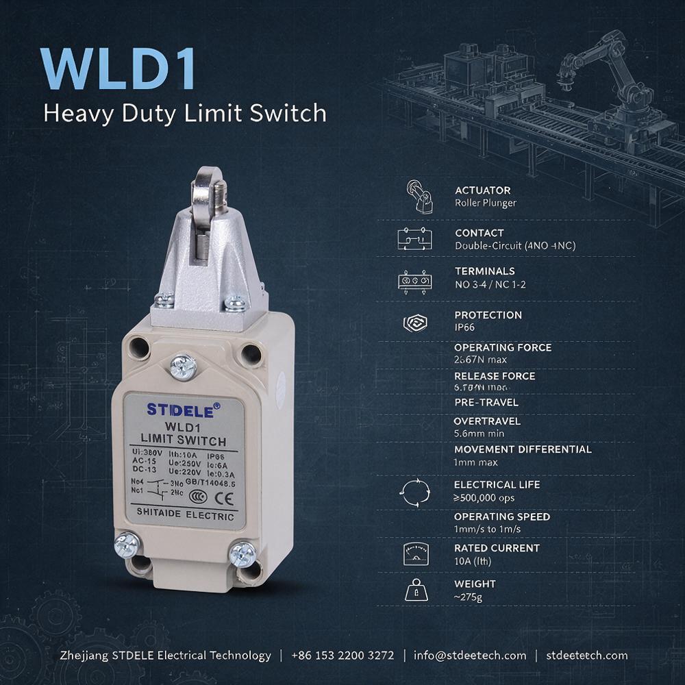 WLD1 Technical Poster