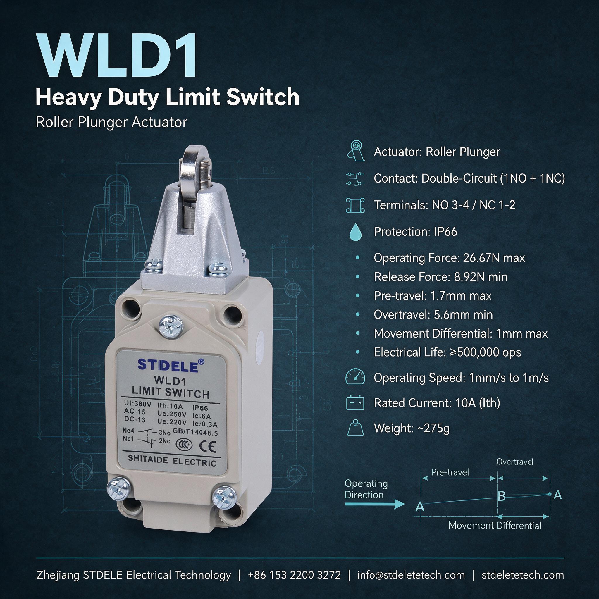 WLD1 Technical Poster