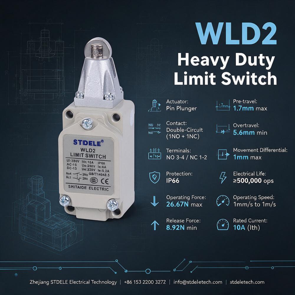 WLD2 Technical Poster